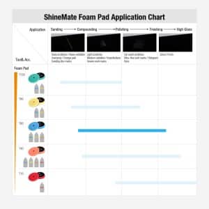 Полірувальний круг-пад поролоновий ShineMate 6" Flat-Face FOAM PAD BLUE середньої жорсткості з плоскою поверхнею (T60)