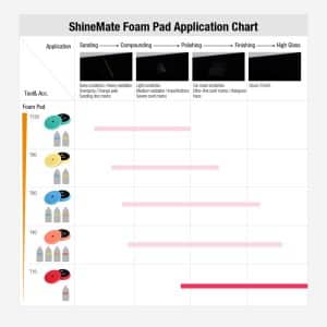 Полірувальний круг-пад поролоновий ShineMate 6" Flat-Face FOAM PAD RED ультра м'який з плоскою поверхнею (T10)