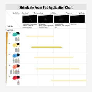 Полірувальний круг-пад поролоновий ShineMate 6" Flat-Face FOAM PAD YELLOW середньої жорсткості з плоскою поверхнею (T80)