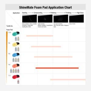 Полірувальний круг-пад поролоновий ShineMate 6" Flat-Face FOAM PAD ORANGE м'який з плоскою поверхнею (T40)